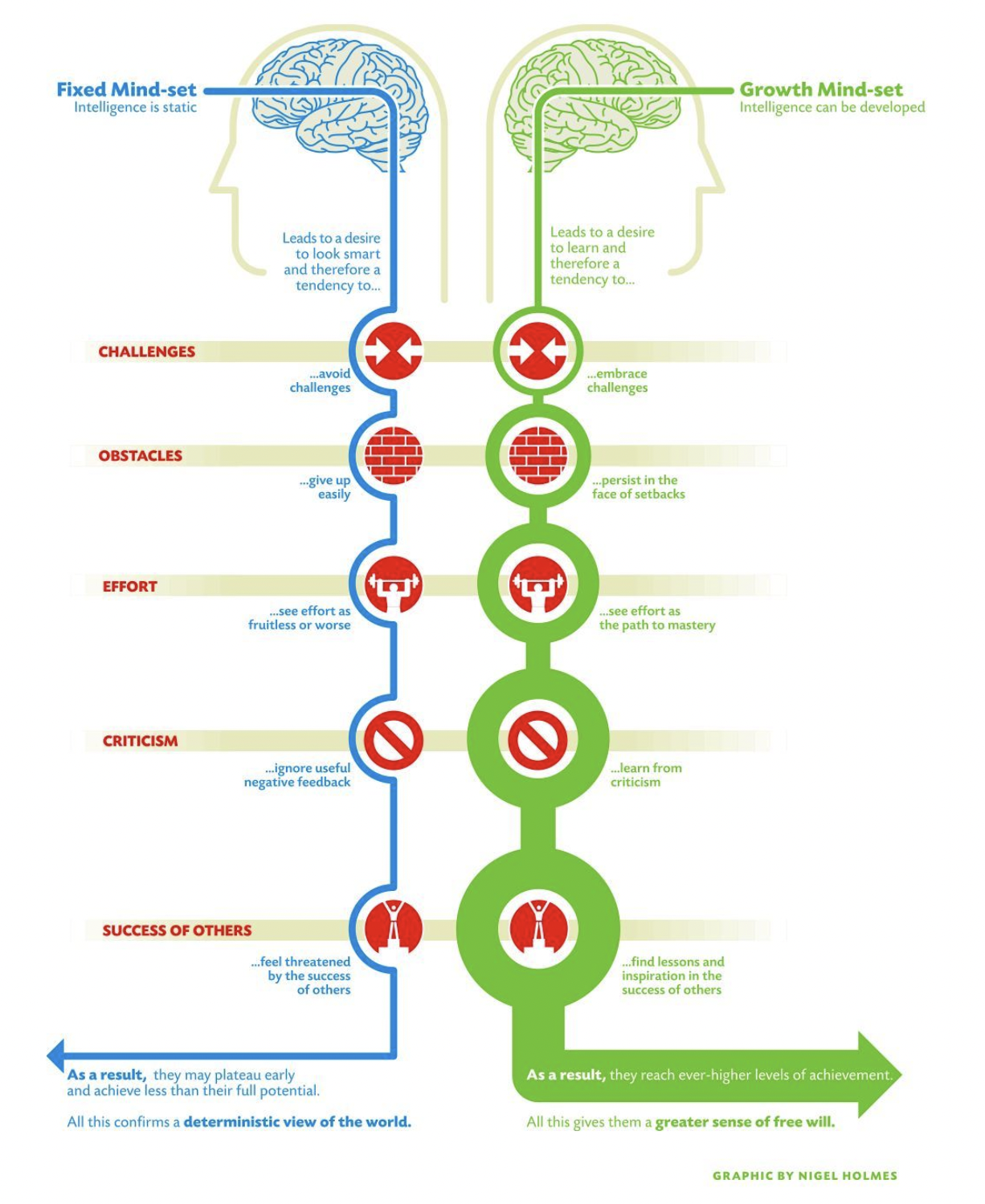 Growth Mindset
